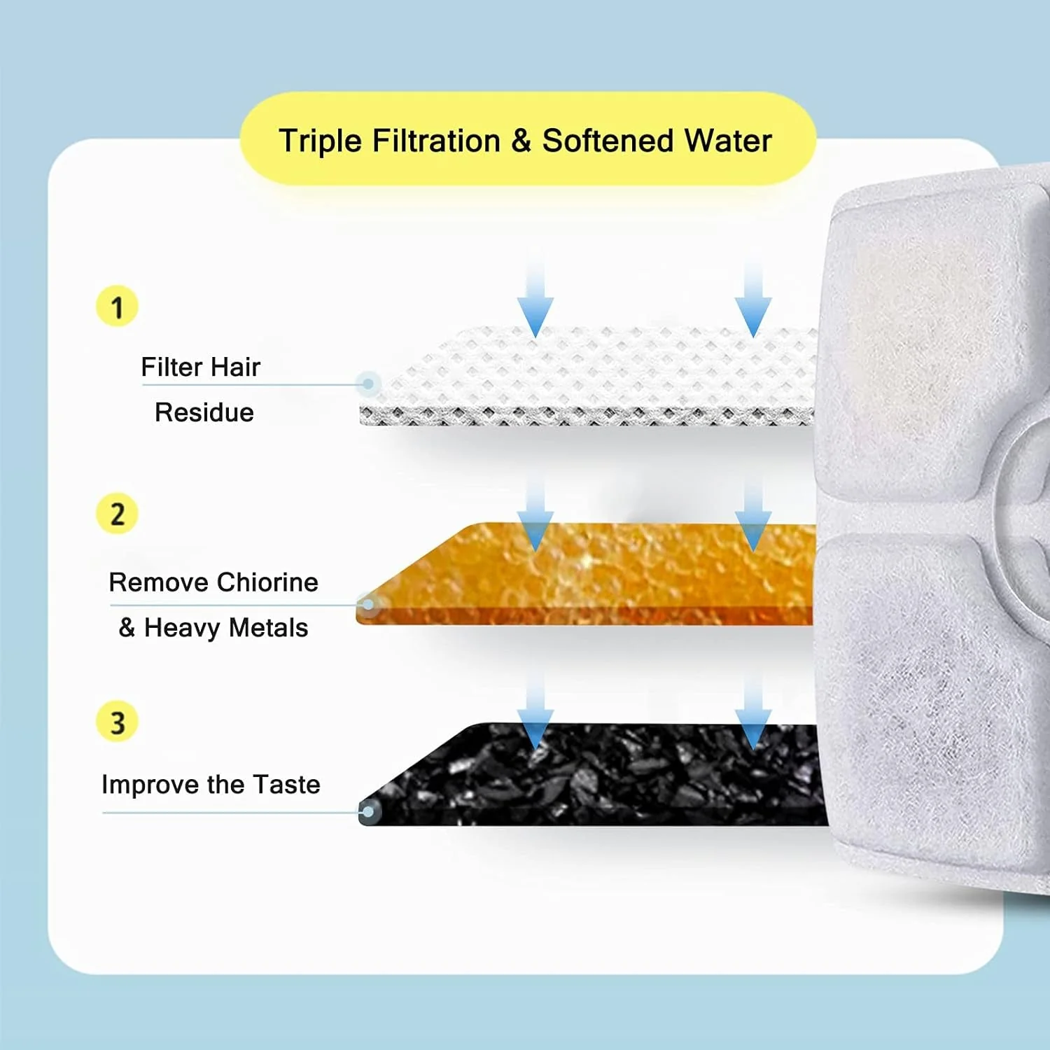 10 pack Cat Water Fountain Filters - Image 3