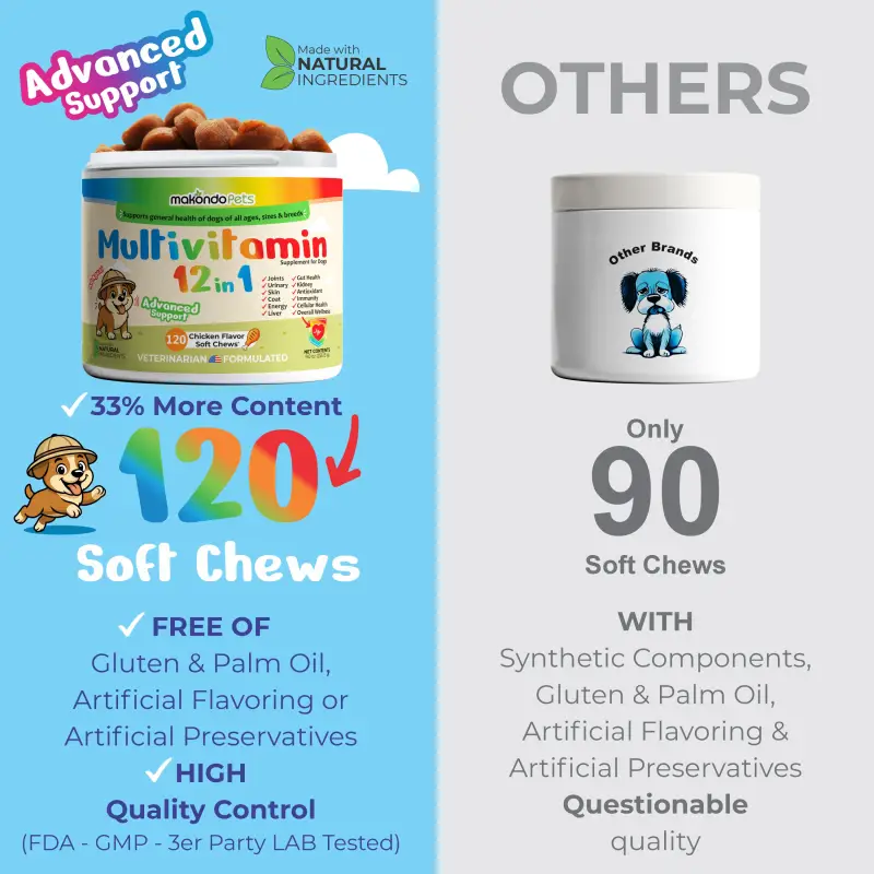 12 in 1 Multivitamin for Dogs - 120 Soft Chews - Image 7