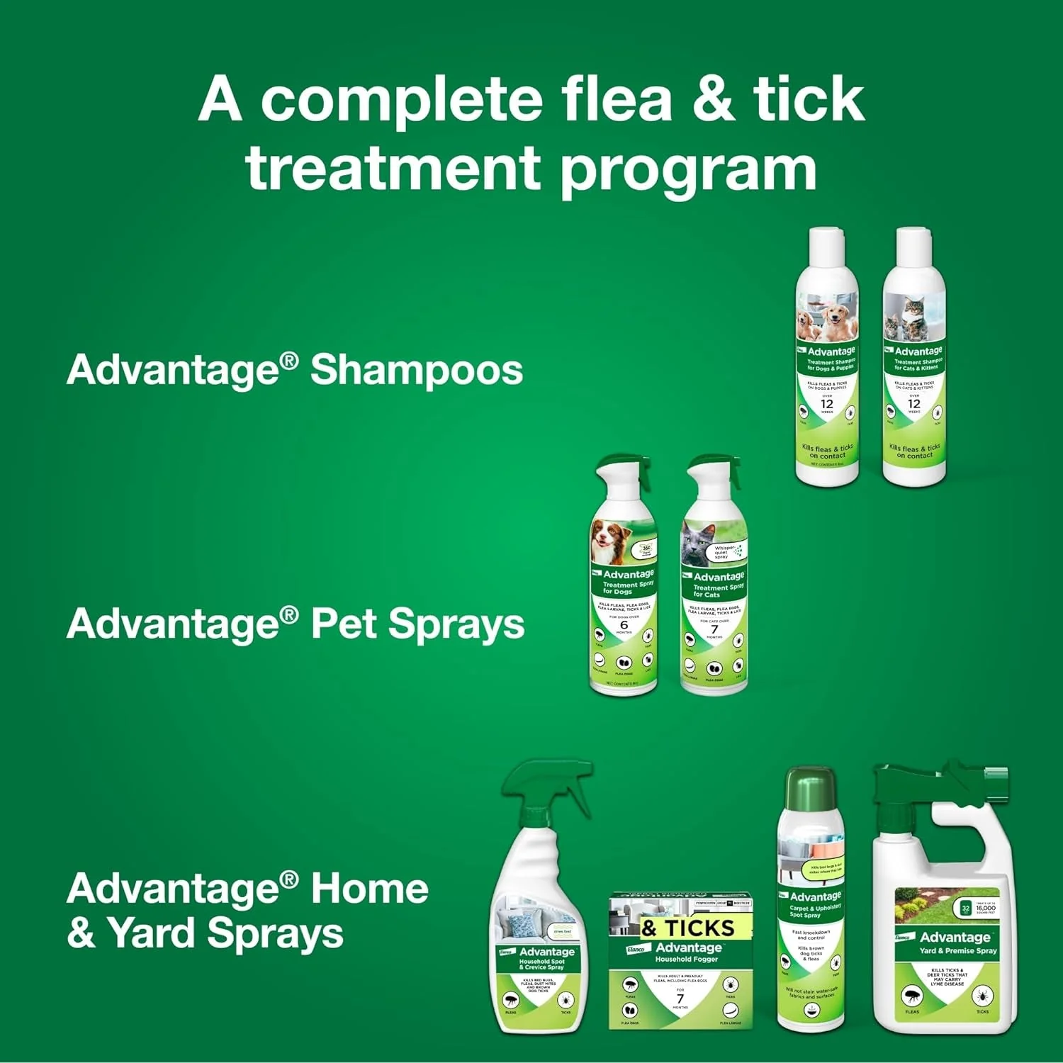 12 Oz Flea & Tick Shampoo for Puppies & Adult Dogs . - Image 9