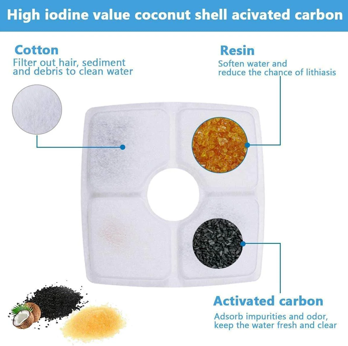 12 packs Cat Water Fountain Filter - Image 3