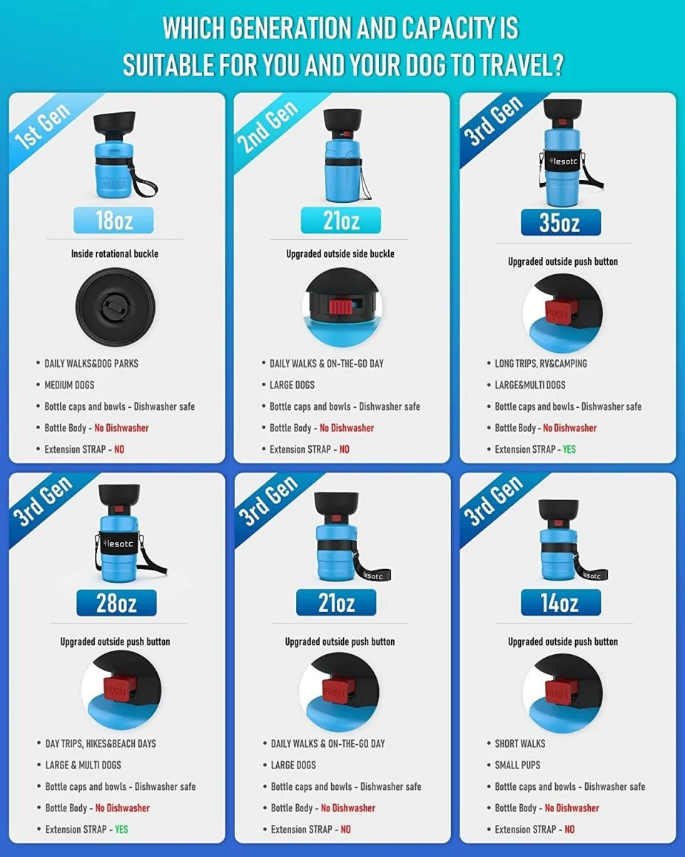 2022 Upgraded Pet Water Bottle - Image 8