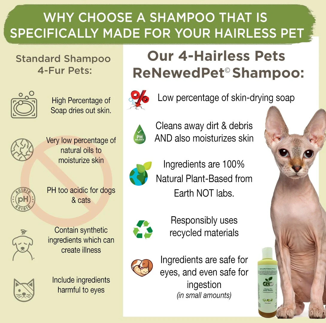 4-HAIRLESS PETS SENSITIVE SHAMPOO, WATERLESS & CONDITIONER KIT - Image 2