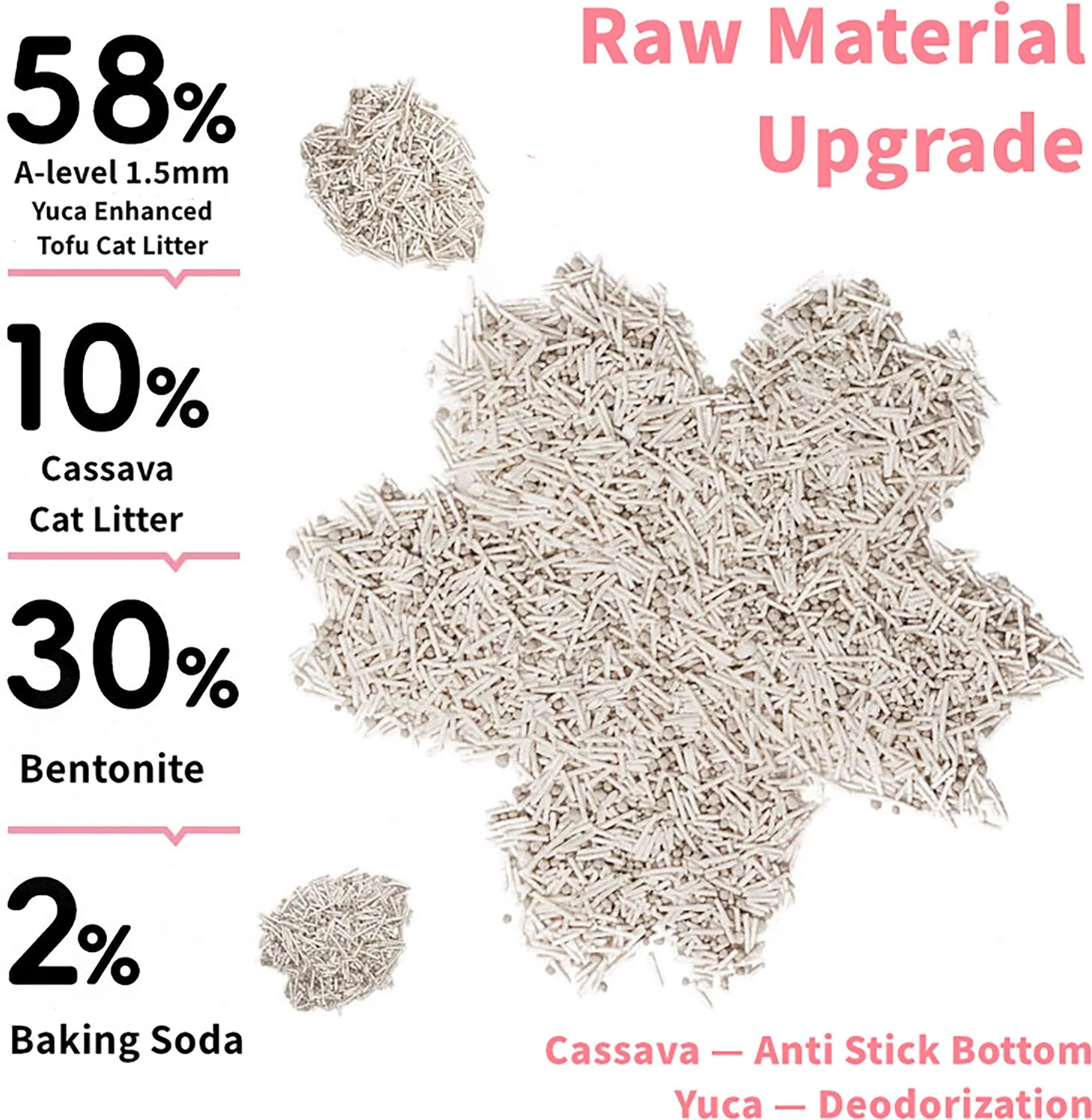 5-In-1 Cat Litter White Blosoom Scent, Yucca Enhanced - Image 7