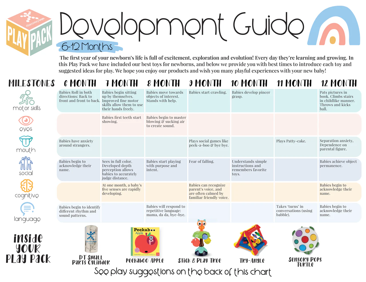 6-12 MONTHS INFANT PLAY PACK - WELCOME TO THE WORLD - Image 2