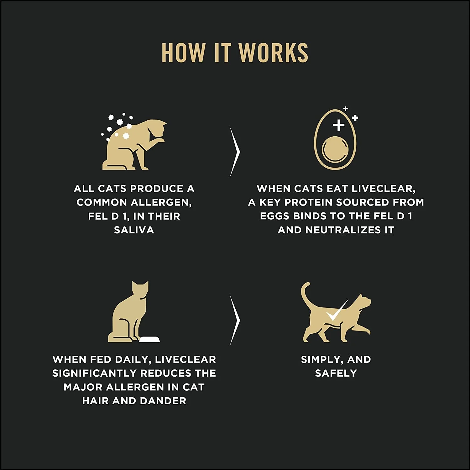 Allergen Reducing High Protein Cat Food - Image 5