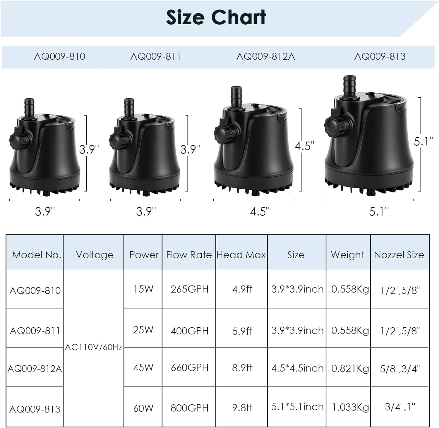 Aquarium Water Pump with Adjustable Switch - Image 6