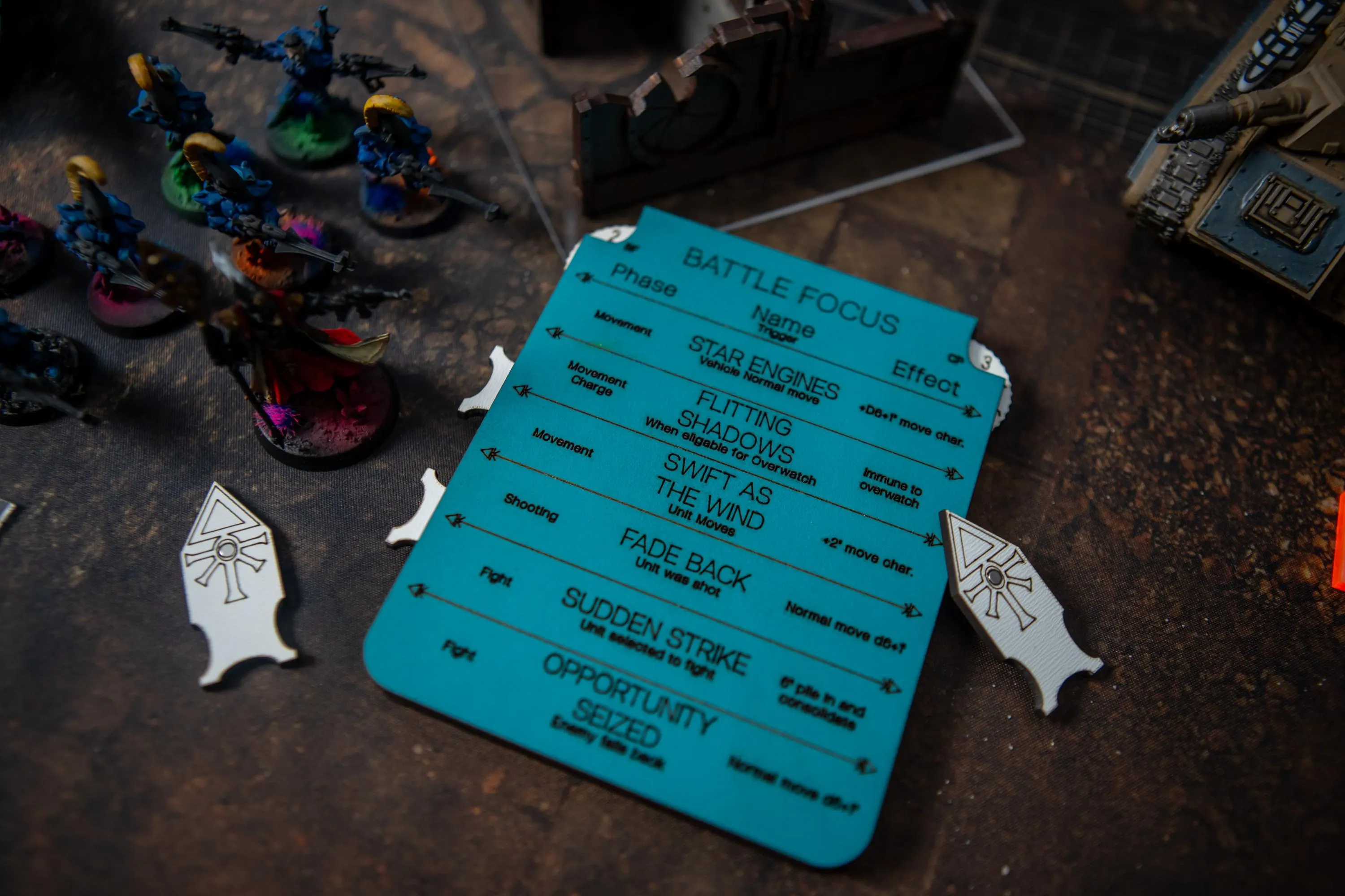 Battle Focus & Command Point Tracker - Image 2