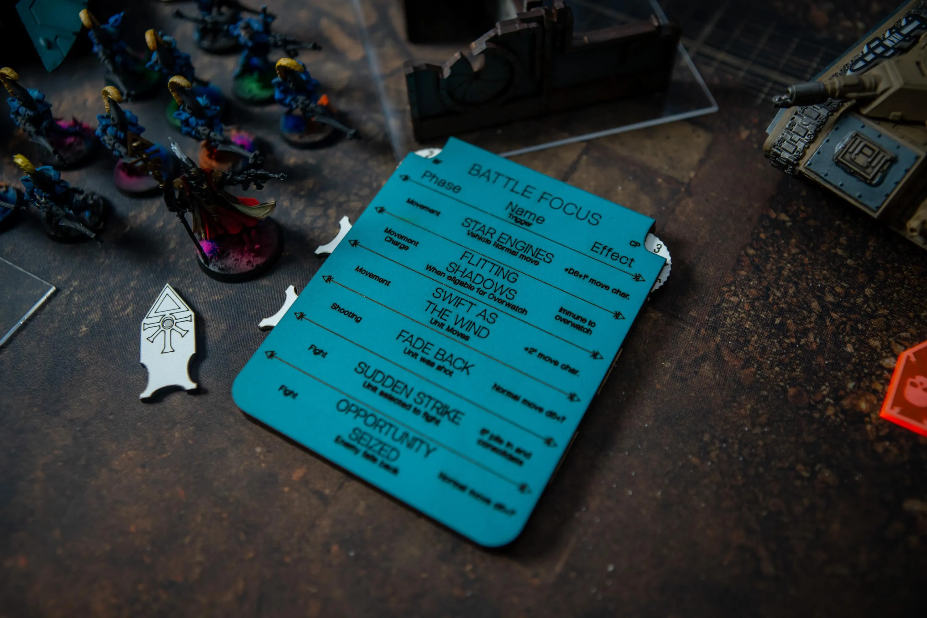 Battle Focus & Command Point Tracker - Image 6