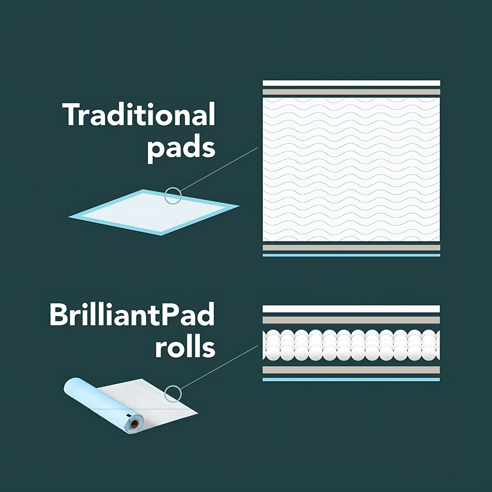 BrilliantPad Replacement Rolls (2-Pack) - Image 4