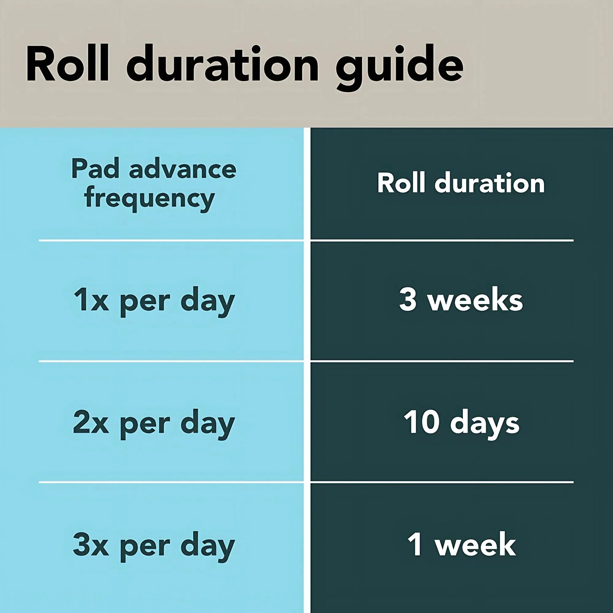 BrilliantPad Replacement Rolls (2-Pack) - Image 7