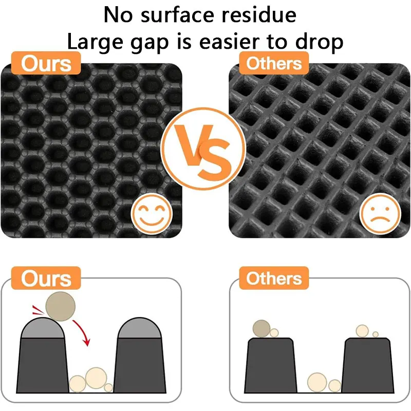 Cat Litter Mat – Waterproof Double Layer For Clean Floors - Image 11