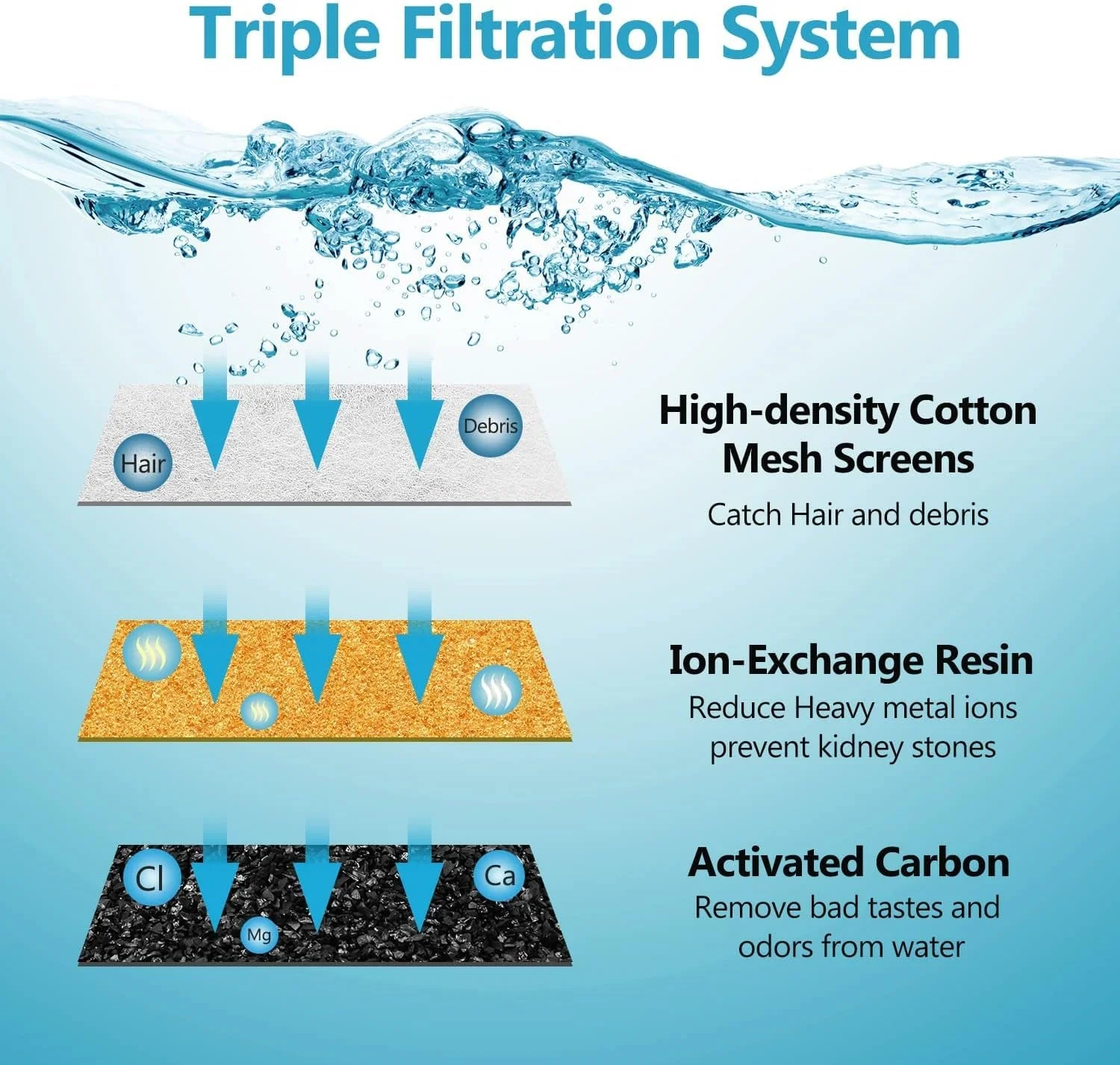 Cat Water Fountain filter - Image 5