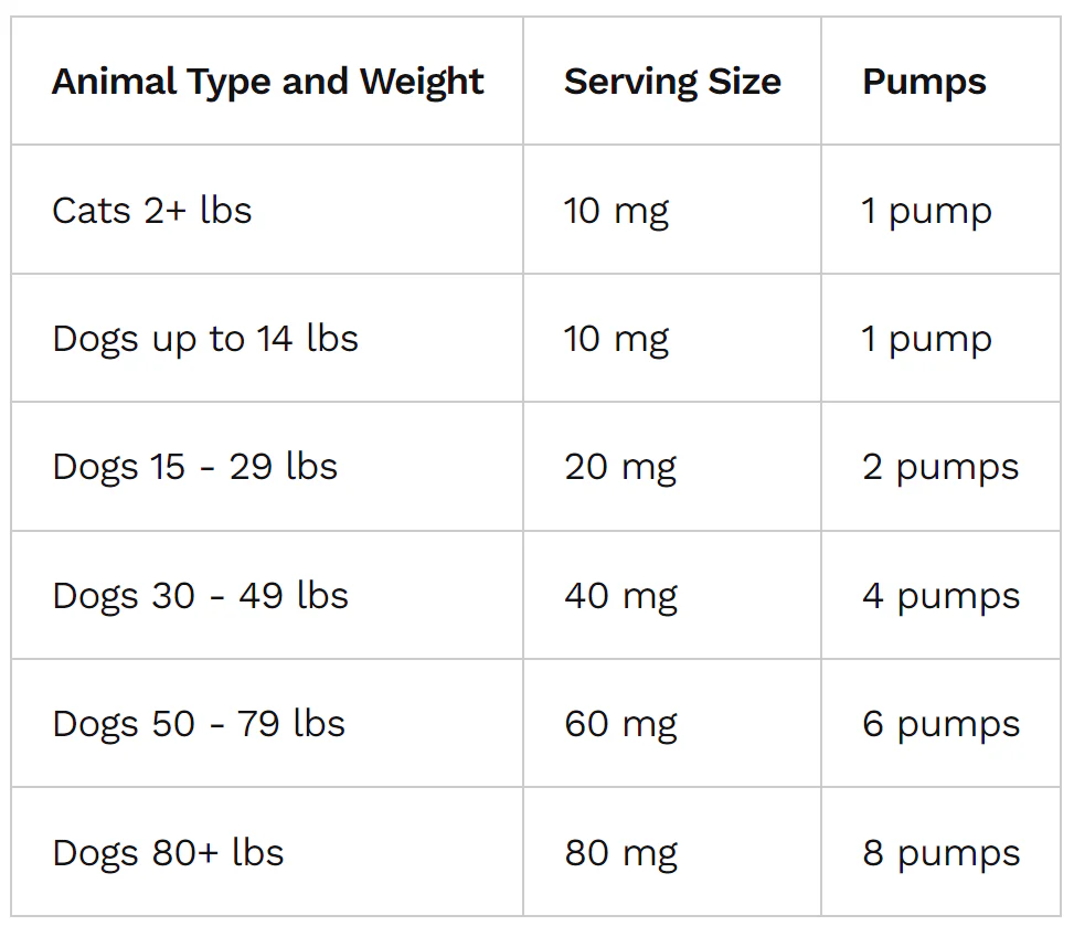 CELLULAR HEALTH /  Ubiquinol For Pets - Image 4