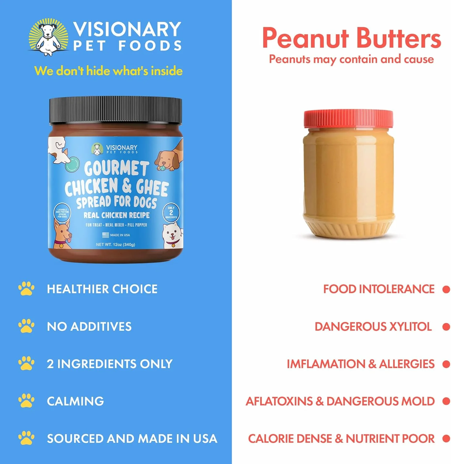 Chicken & Ghee Dog Meat Spread – High-Protein, Low-Carb Keto Treat | 12oz Jar - Image 4