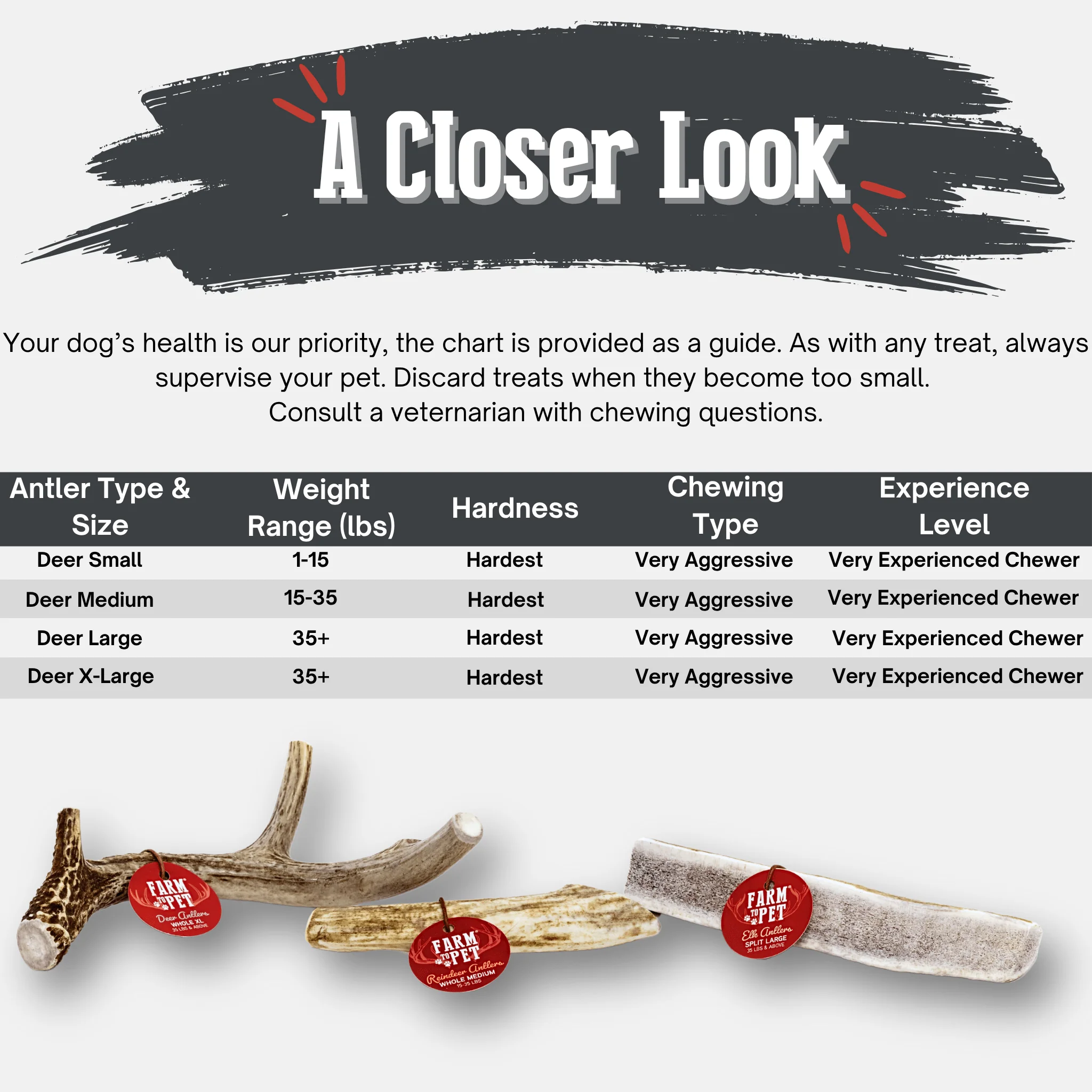 Deer Antler Dog Chews | Organic Chews for Dogs - Image 7