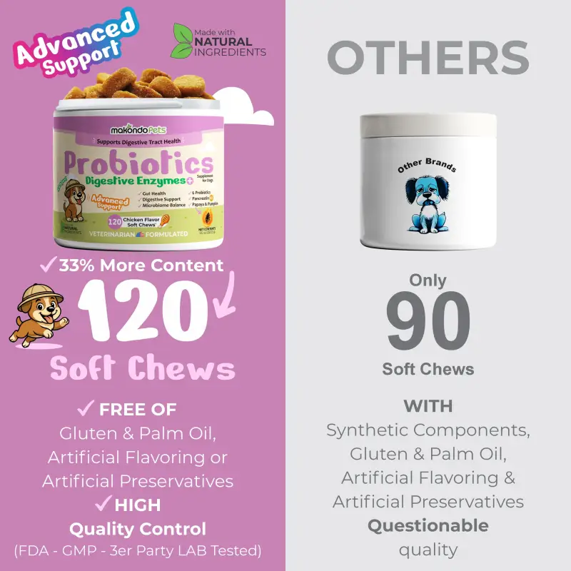 Dog Probiotics Digestive Enzymes - 120 Soft Chews - Image 7