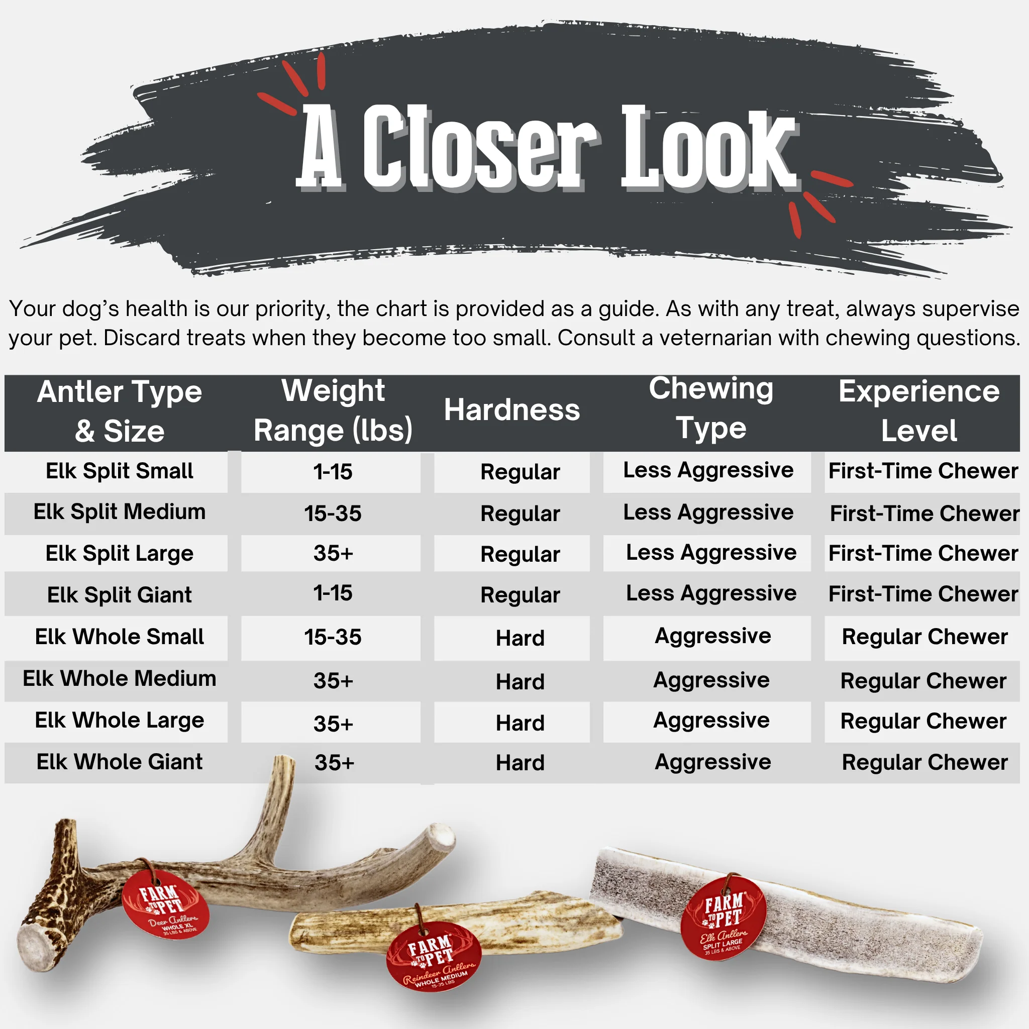 Elk Antler Dog Chews | All-Natural Whole and Split Elk Antler Chews for Dogs - Image 7