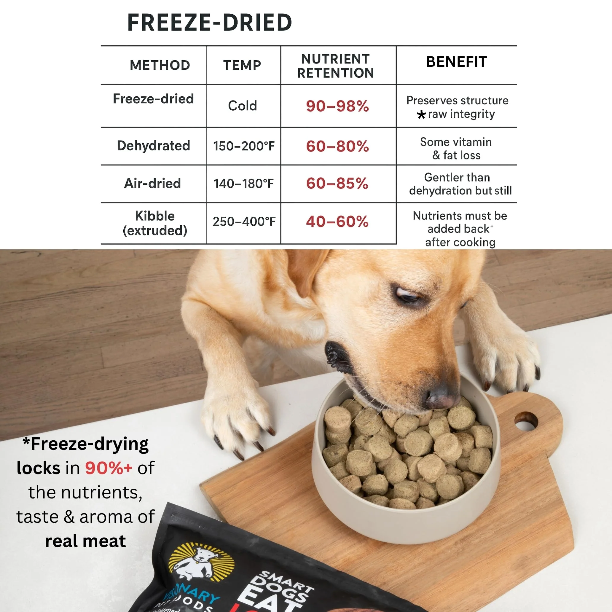 Freeze-Dried Beef Dog Food – High-Protein, Grain-Free Keto Recipe | 25oz Bag - Image 8