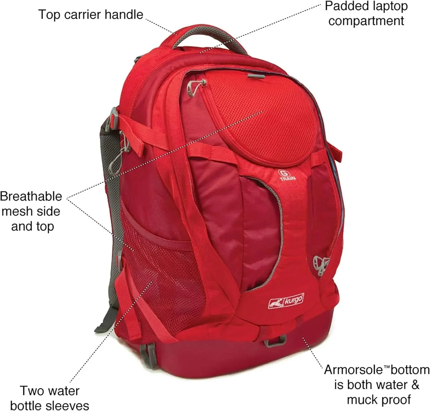 G-Train Dog Carrier Backpack - Comfortable Travel Bag - Waterproof Armorsole Base - Convertible Backpack to Carrier - Padded Laptop Compartment - Hands-Free Pet Travel Backpack - Image 3