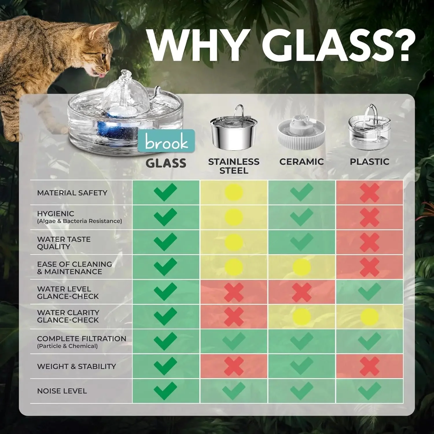 Glass Pet Water Fountain – Modern Hydration for Cats & Small Dogs - Image 4