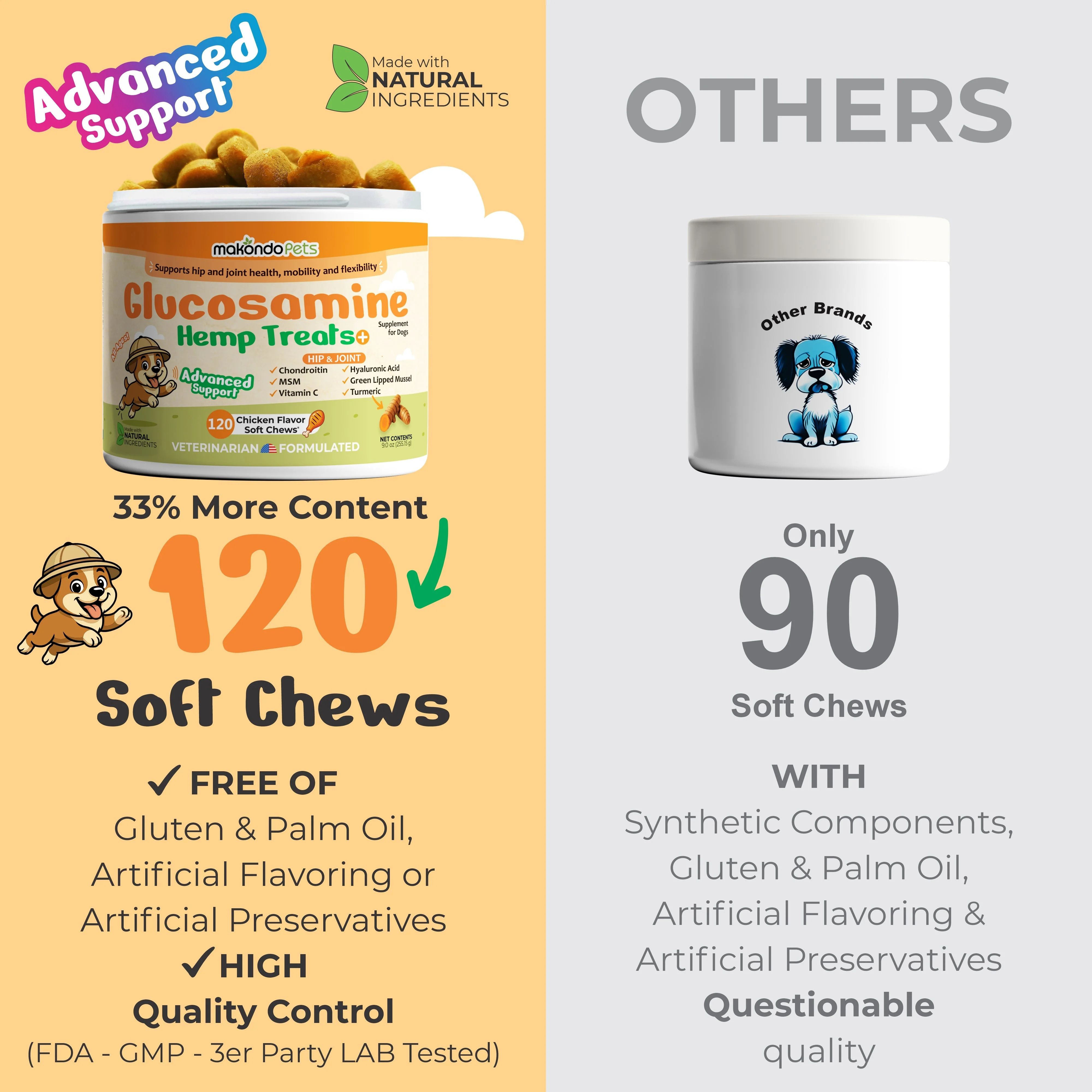 Glucosamine for Dogs - 120 Soft Chews - Image 11