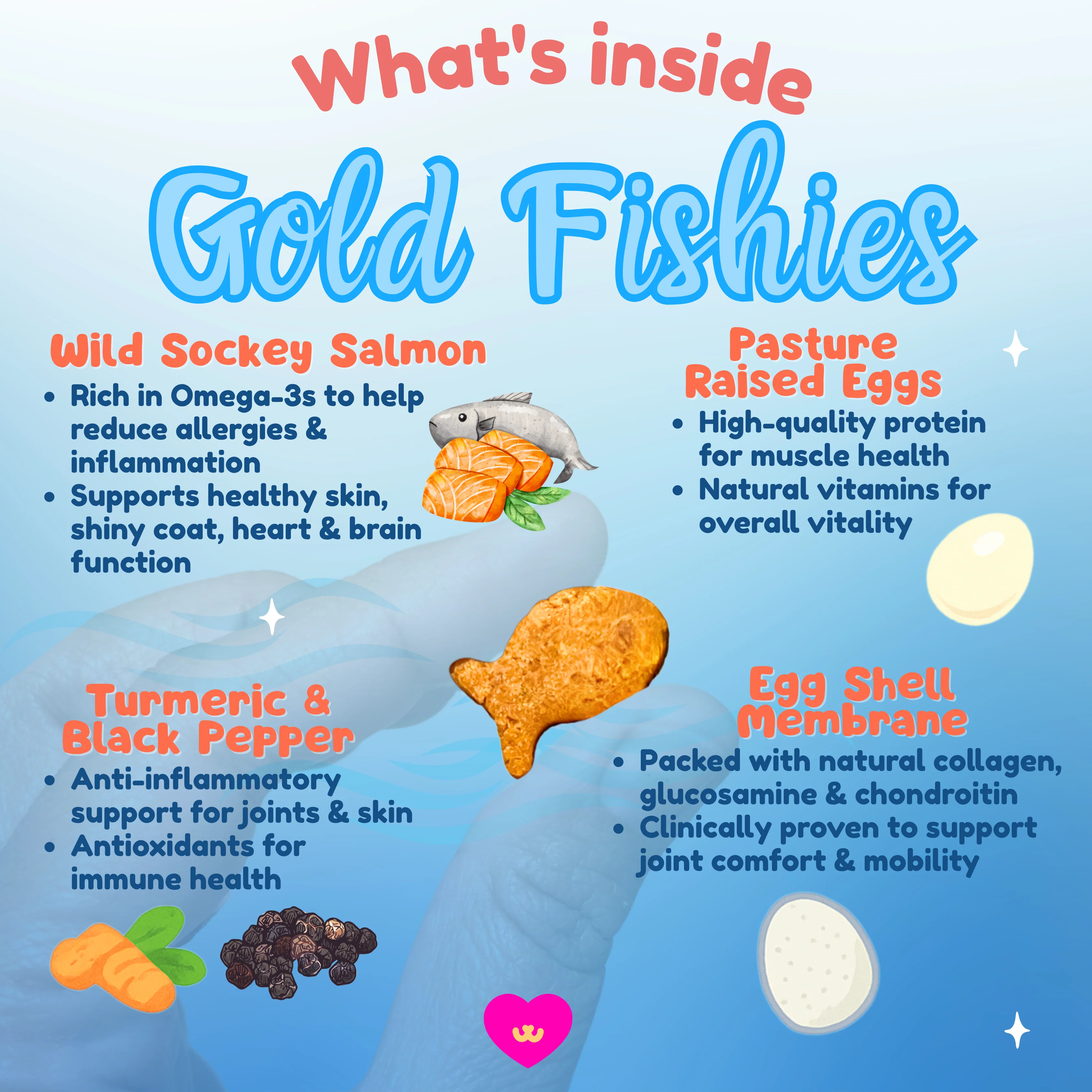 Gold Fishies - Image 2