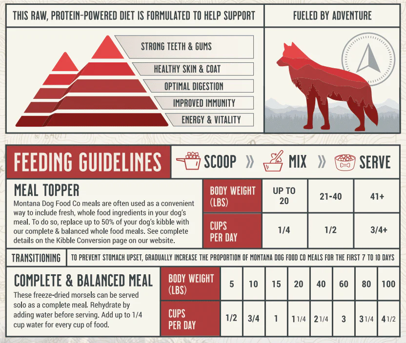 Grain-Free Beef Freeze-Dried Raw Adventure Fuel (Dog Food) - Image 6