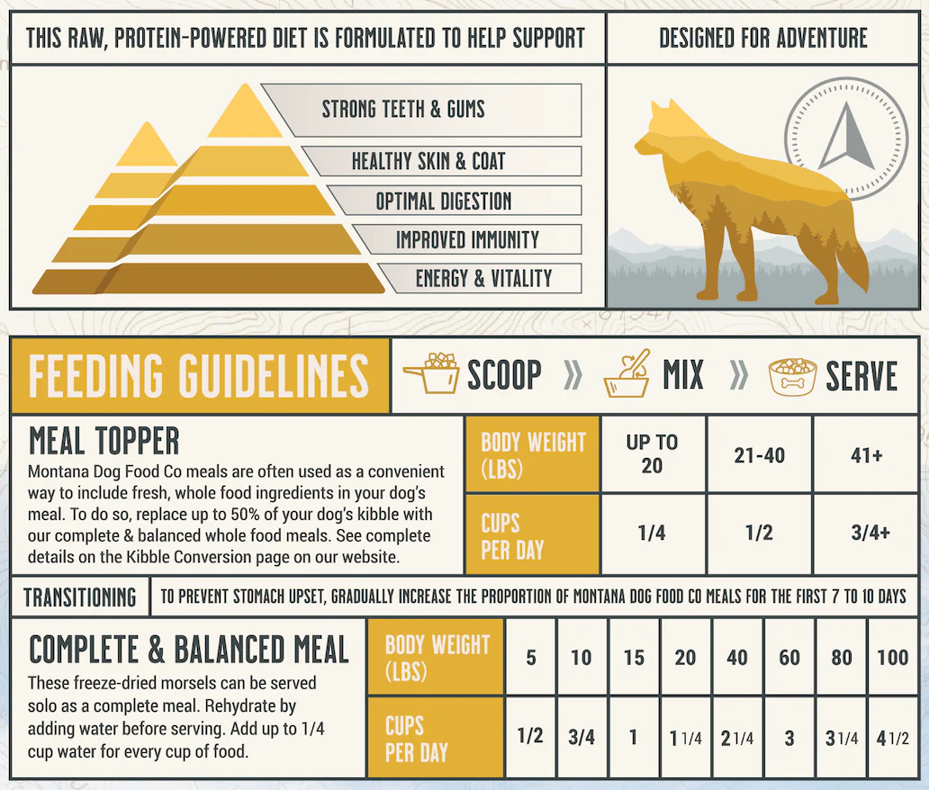 Grain-Free Chicken Freeze-dried Raw Adventure Fuel (Dog Food) - Image 6