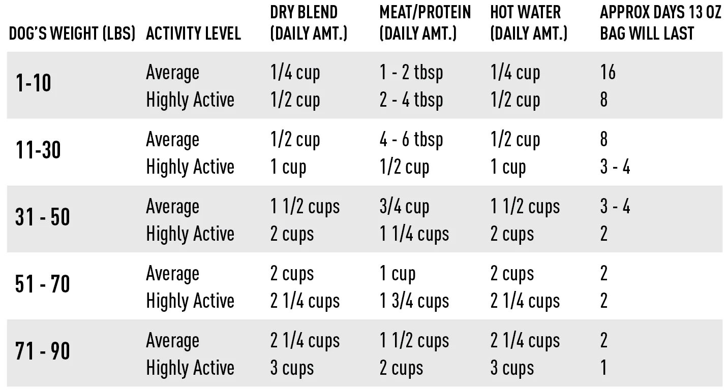 Grain Free Dog Food Premix - Image 8