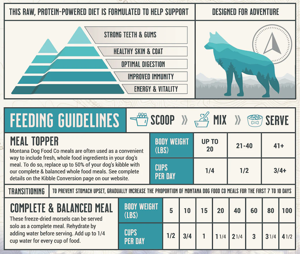 Grain-free Surf & Turf Freeze-dried Raw Adventure Fuel (Dog Food) - Image 6