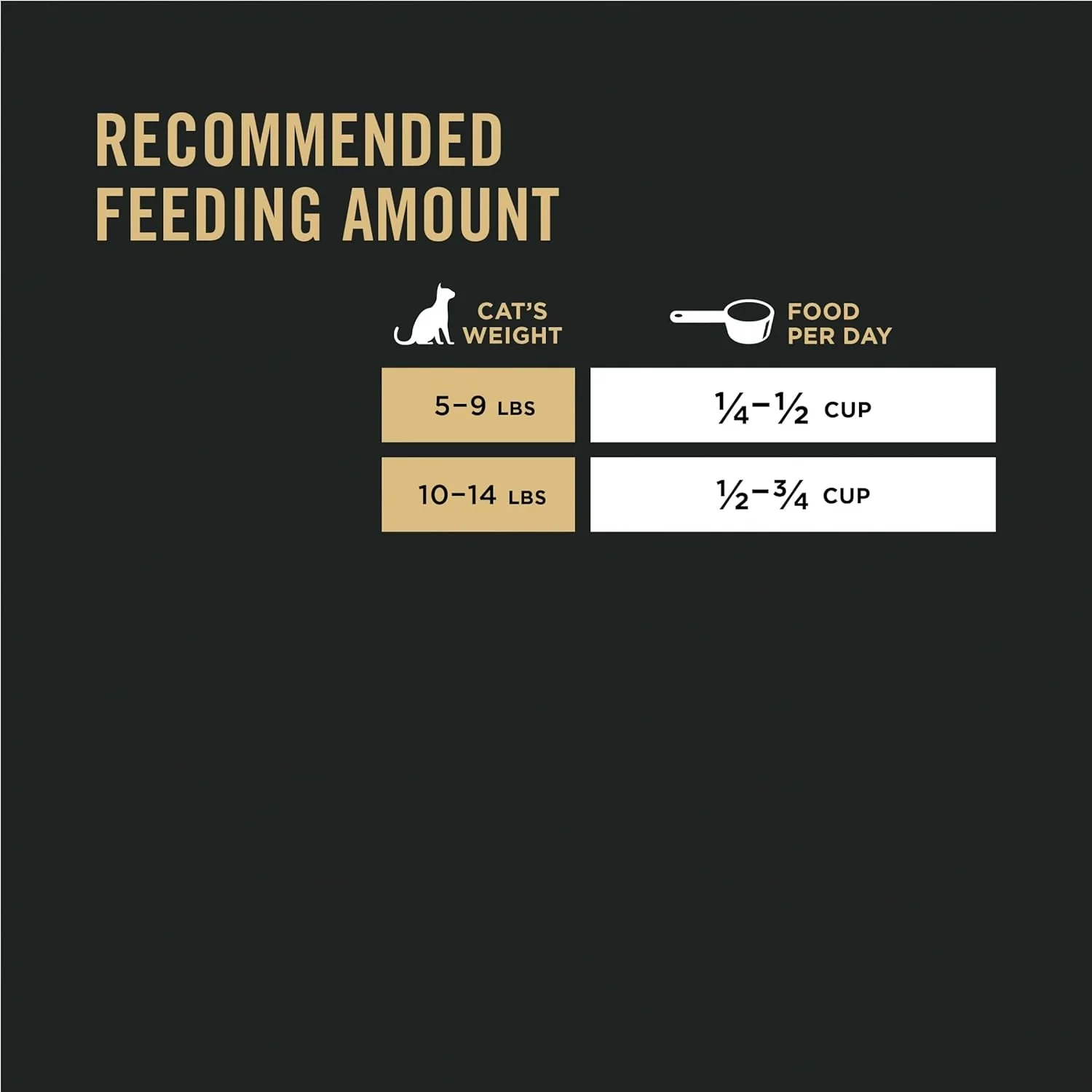 High Protein Cat Food - Image 8