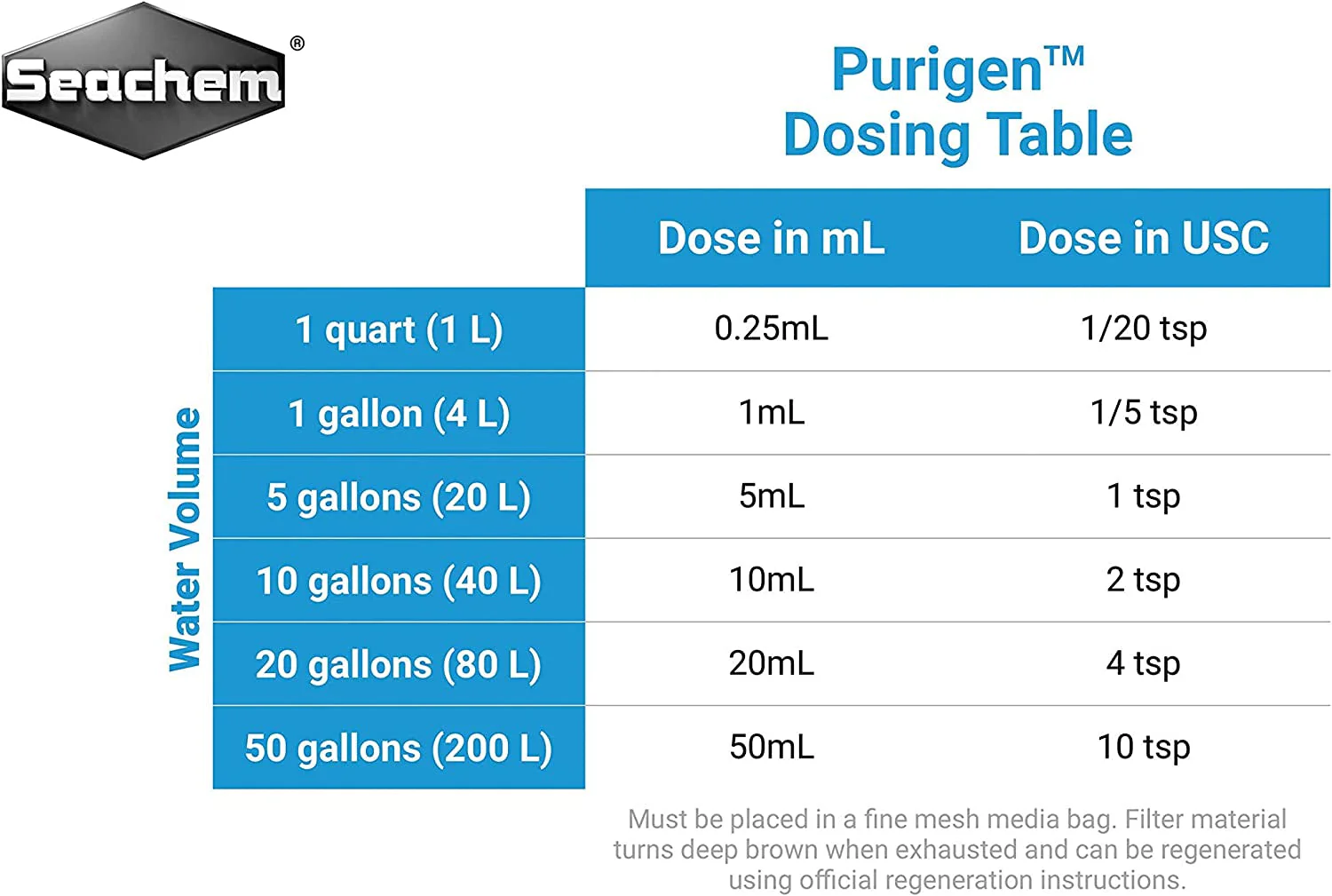Indoor Purigen Organic Filtration Resin - Image 3