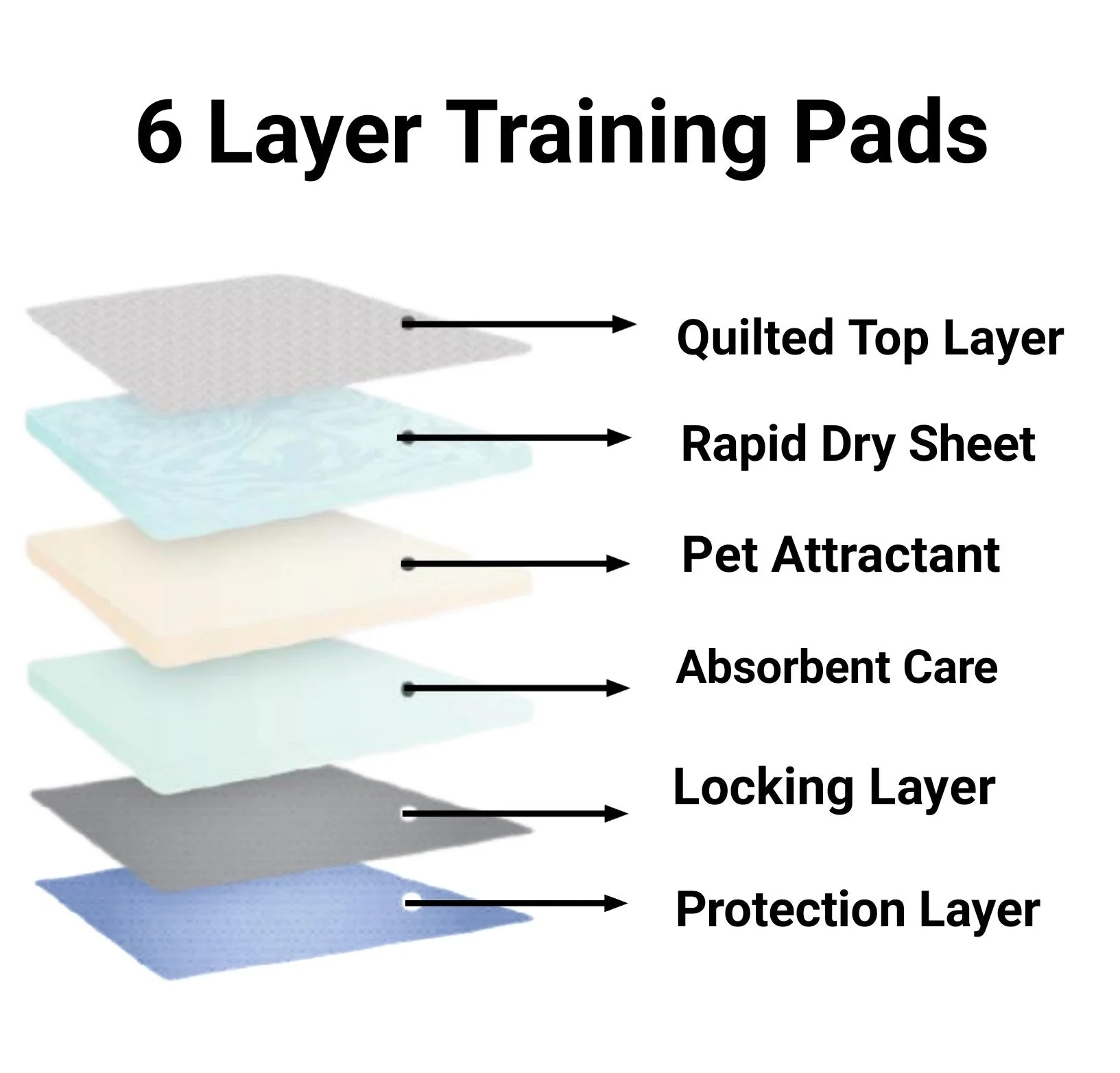Mr. Peanut’s Premium Absorbent Gel Pee Pads 23"X23", 6 Layers of Lightly Scented Protection - Image 2