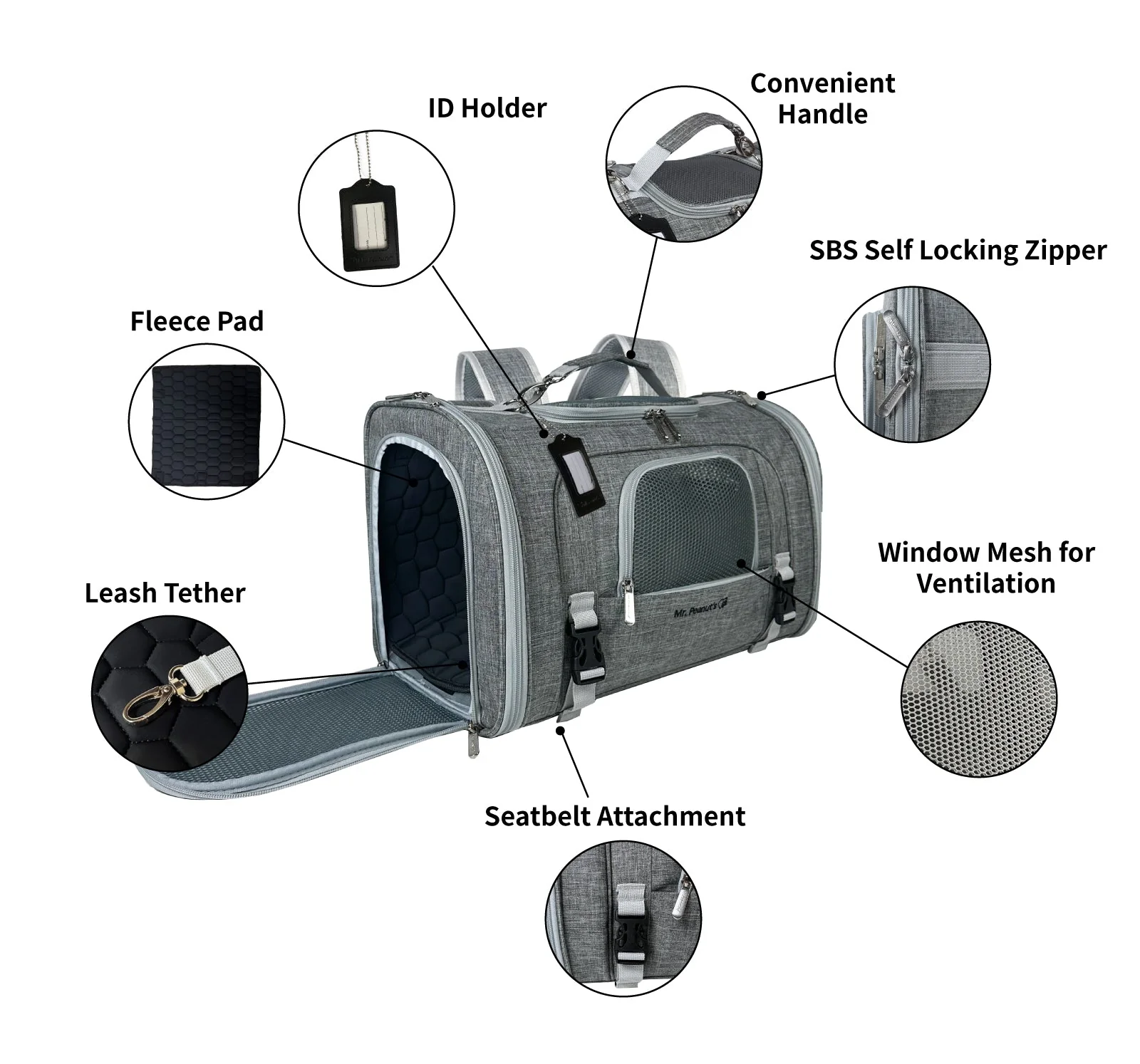 Mr. Peanut's Monterey Series Airline Compliant Horizontal Backpack Pet Carrier - Image 4