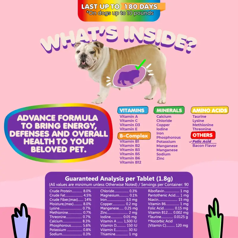 Multivitamin for Dogs & Cats. Prenatal Vitamins - Image 5