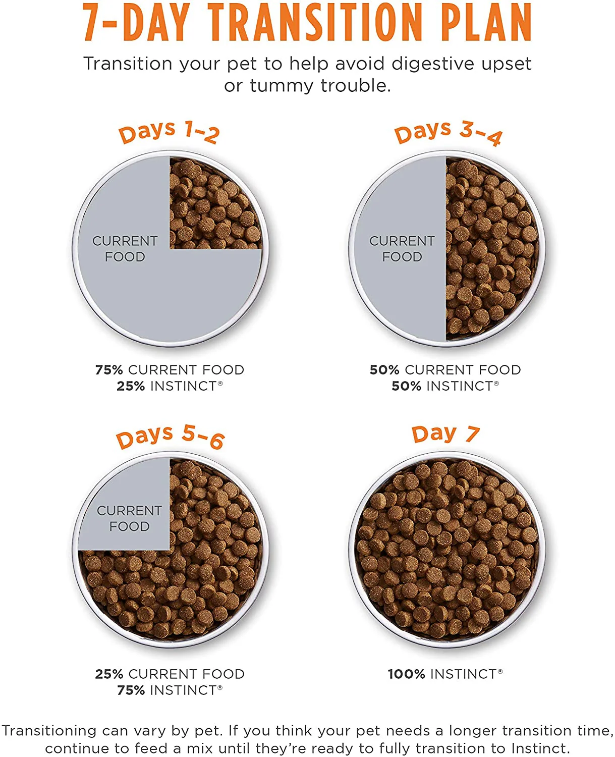 Natural Dry Cat Food, 10 Lb. Bag - Image 12