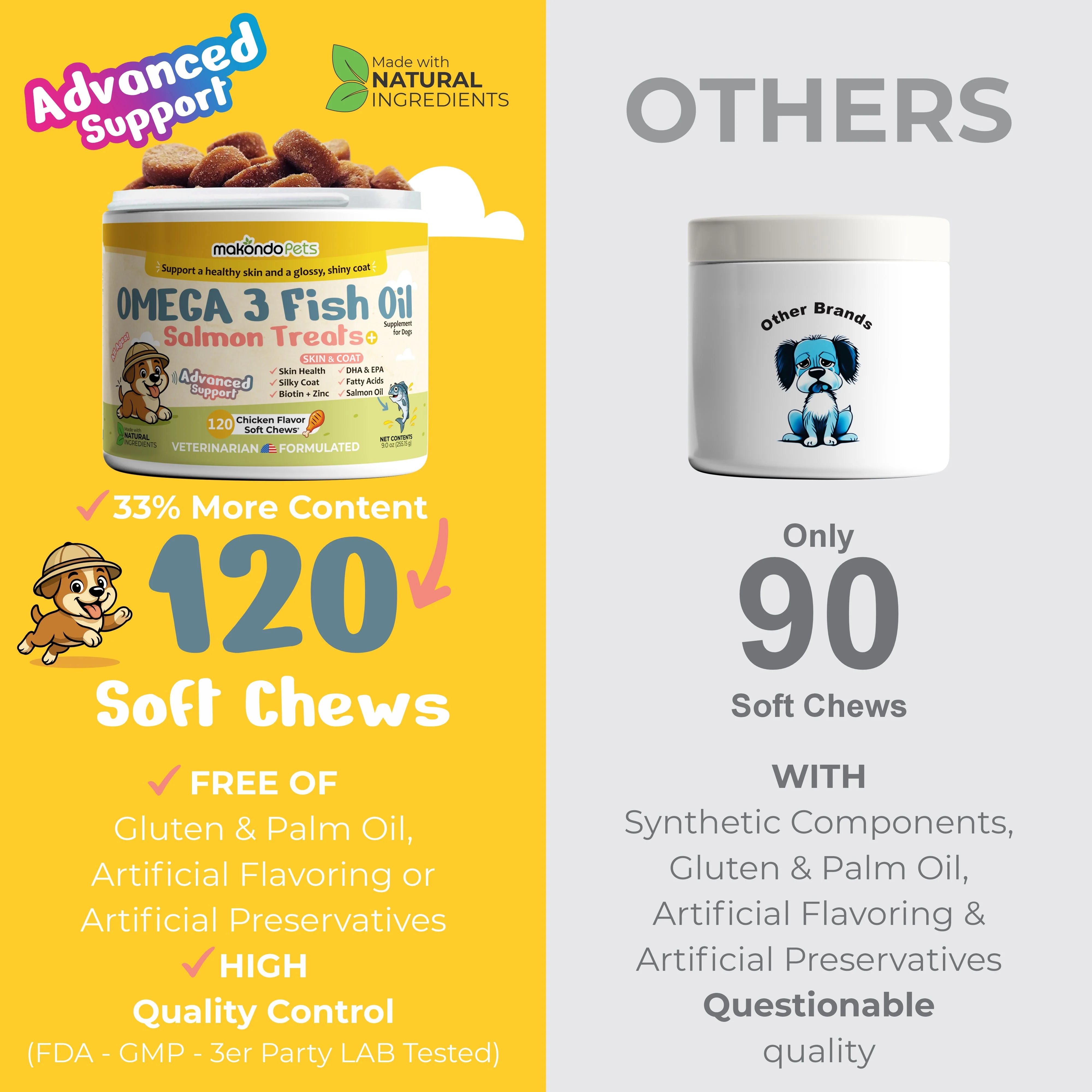 Omega 3 for Dogs - Salmon Oil - 120 Soft Chews - Image 7