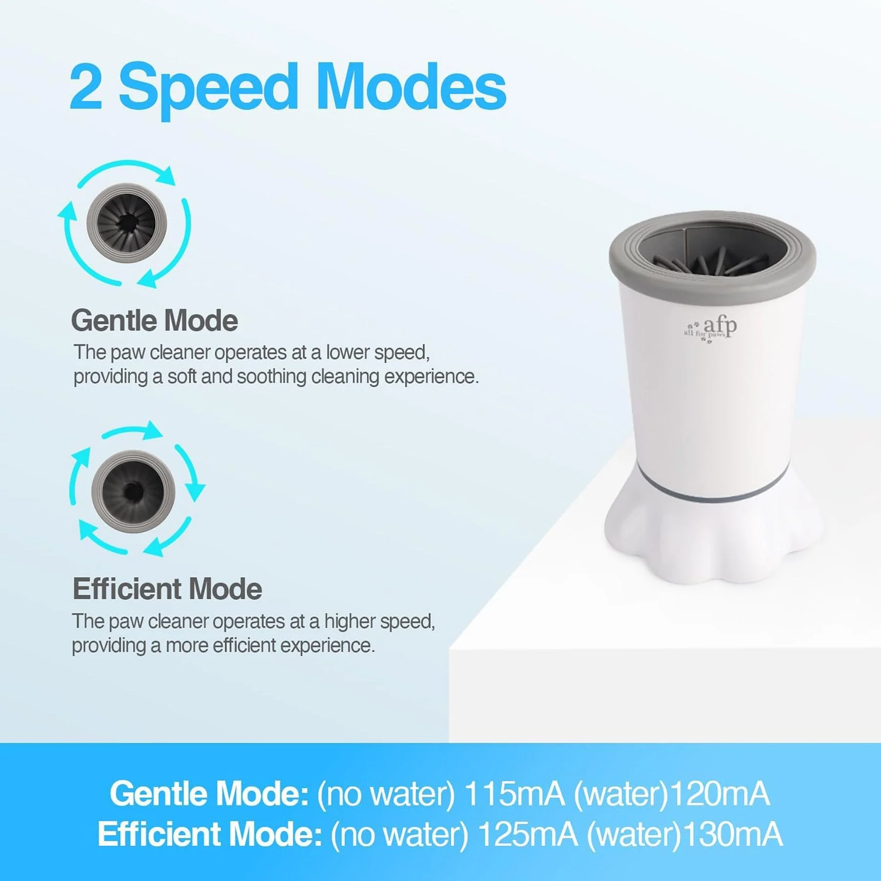Pet Salon - Automatic Dog Paw Cleaner - Image 9
