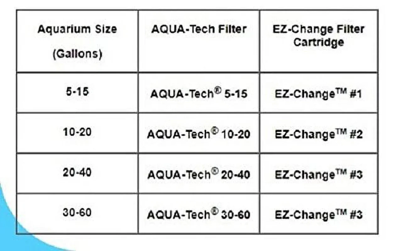 Power Aquarium Filter 3-Step Filtration, 30-60 Gallons - Image 2