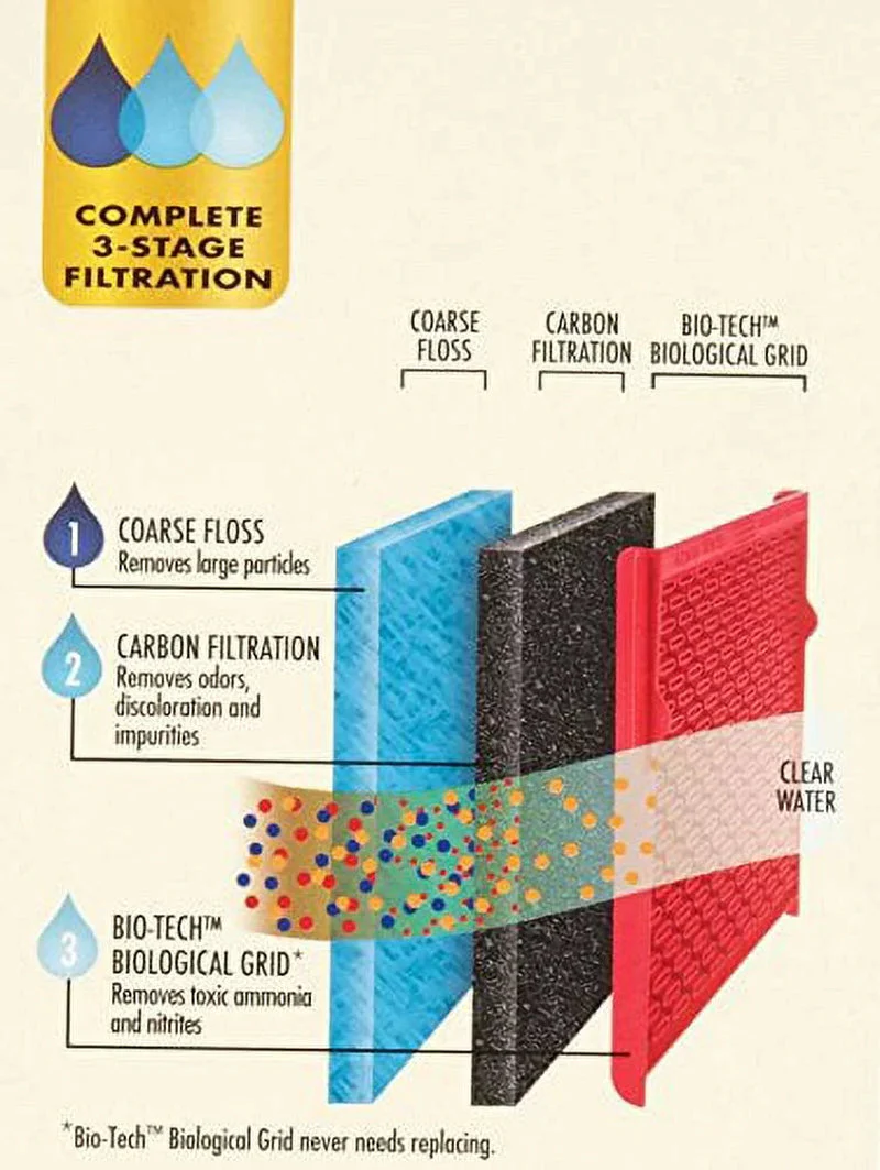 Power Aquarium Filter 3-Step Filtration, 30-60 Gallons - Image 5