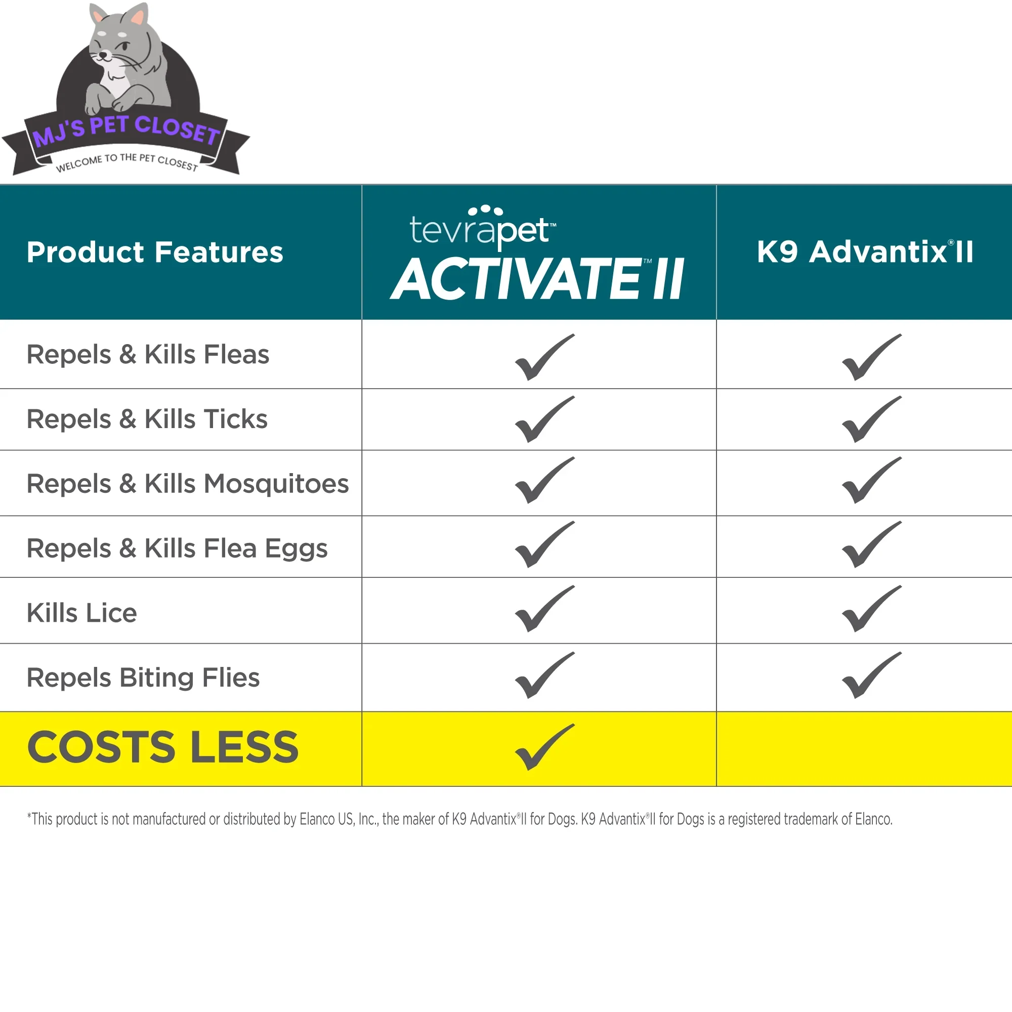 Protect Your Pup with Activate II Flea and Tick Prevention - Topical Drops for Extra Large Dogs (55+ lbs) - 4 Month Supply! - Image 3