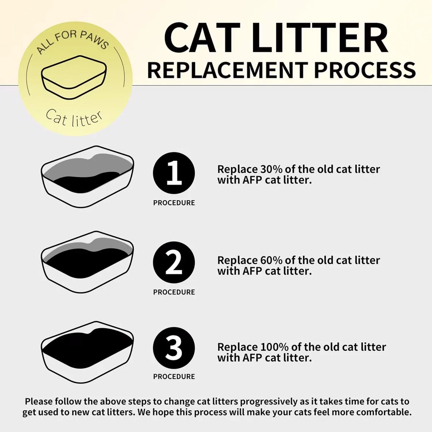 Purr-Blend Super Odor Lock Cat Litter - 4.5kg (2 X 2.25kg) - Image 7