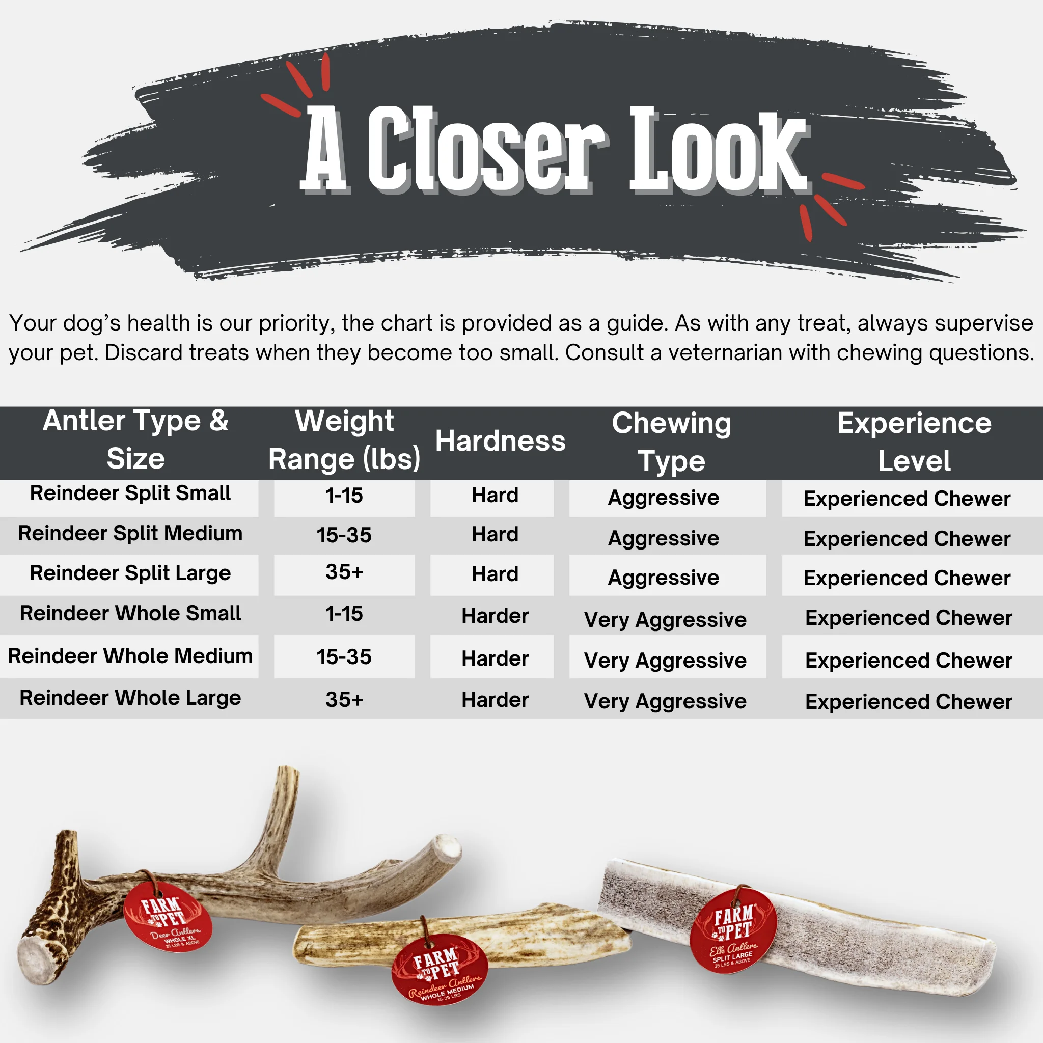 Reindeer Antler Dog Chews | Organic Chews for Dogs - Image 12