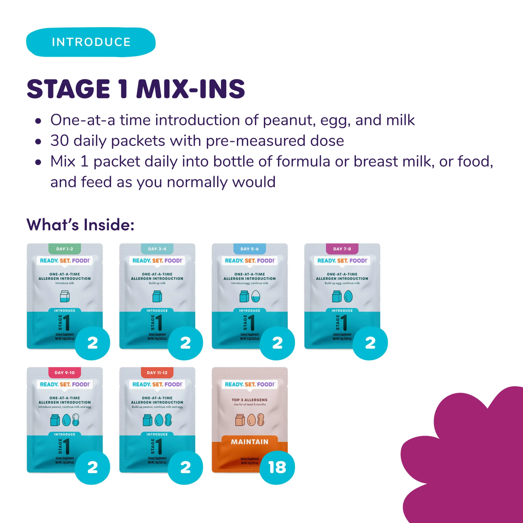 Stage 1 + 2 Mix-Ins - Image 3