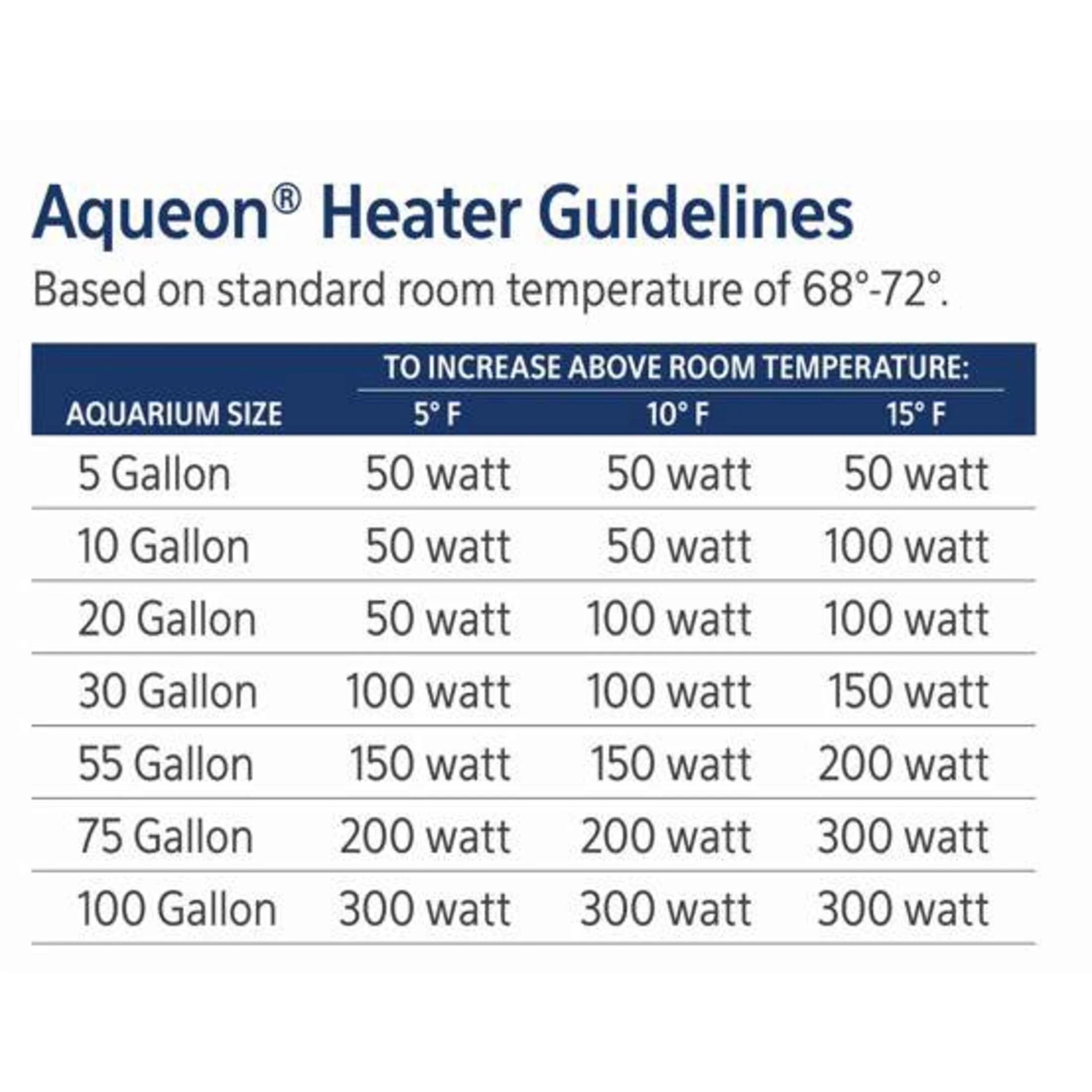 Submersible Aquarium Heater, up to 55 gallon - Image 10