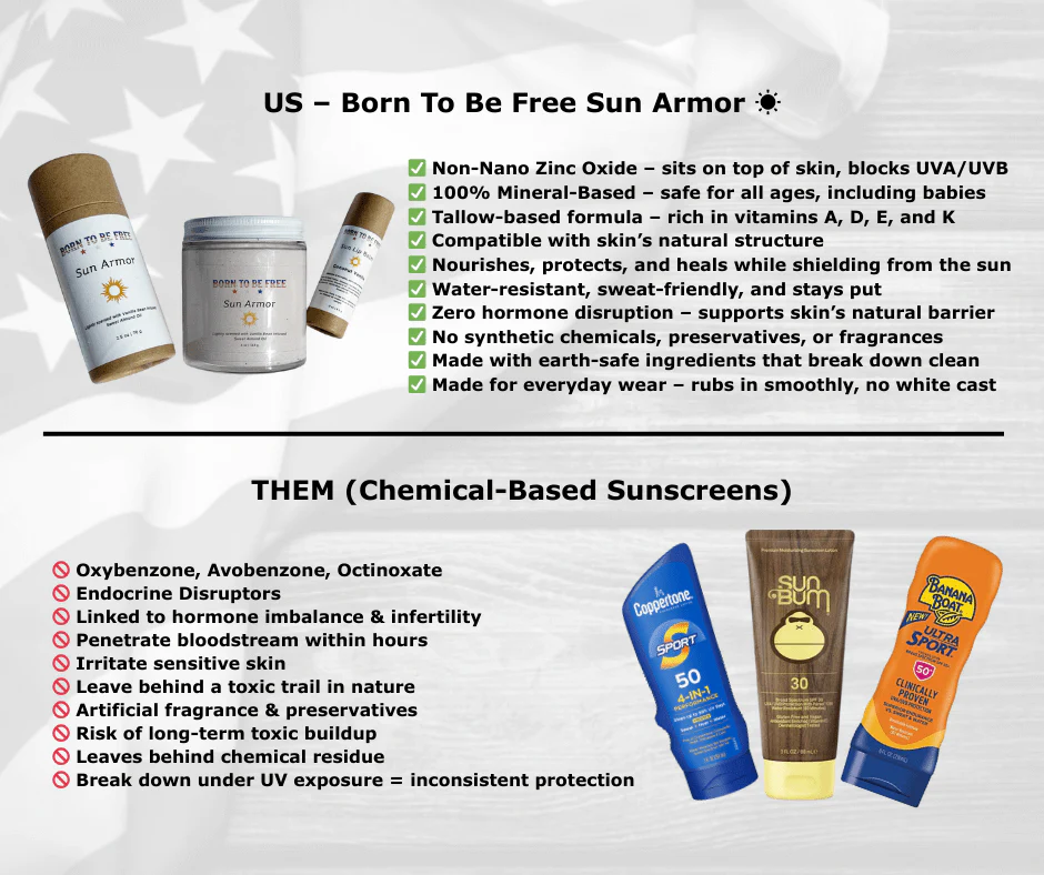 Sun Armor Lotion - Image 3