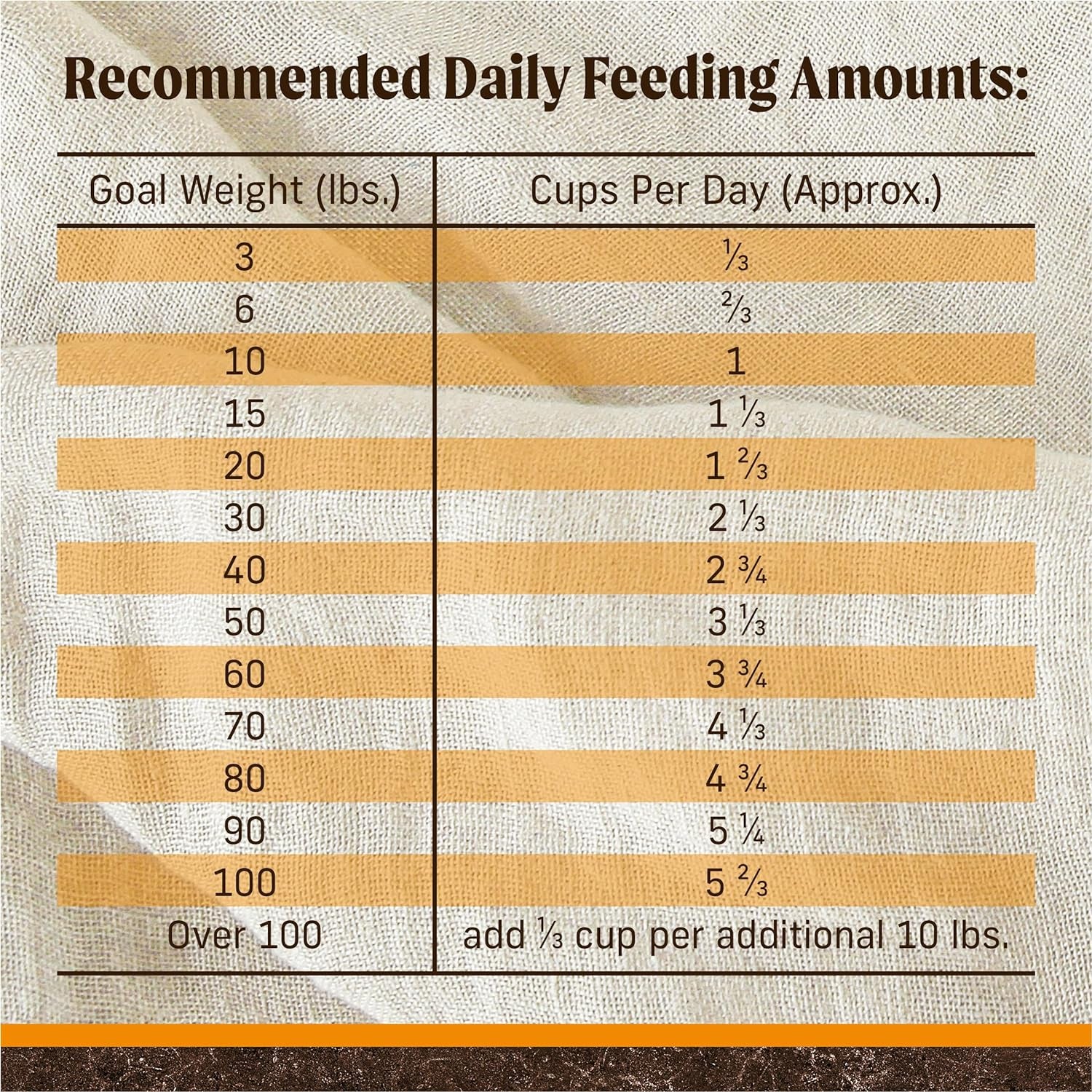 Wholesome and Natural Kibble with Real Chicken and Sweet Potato - Image 10