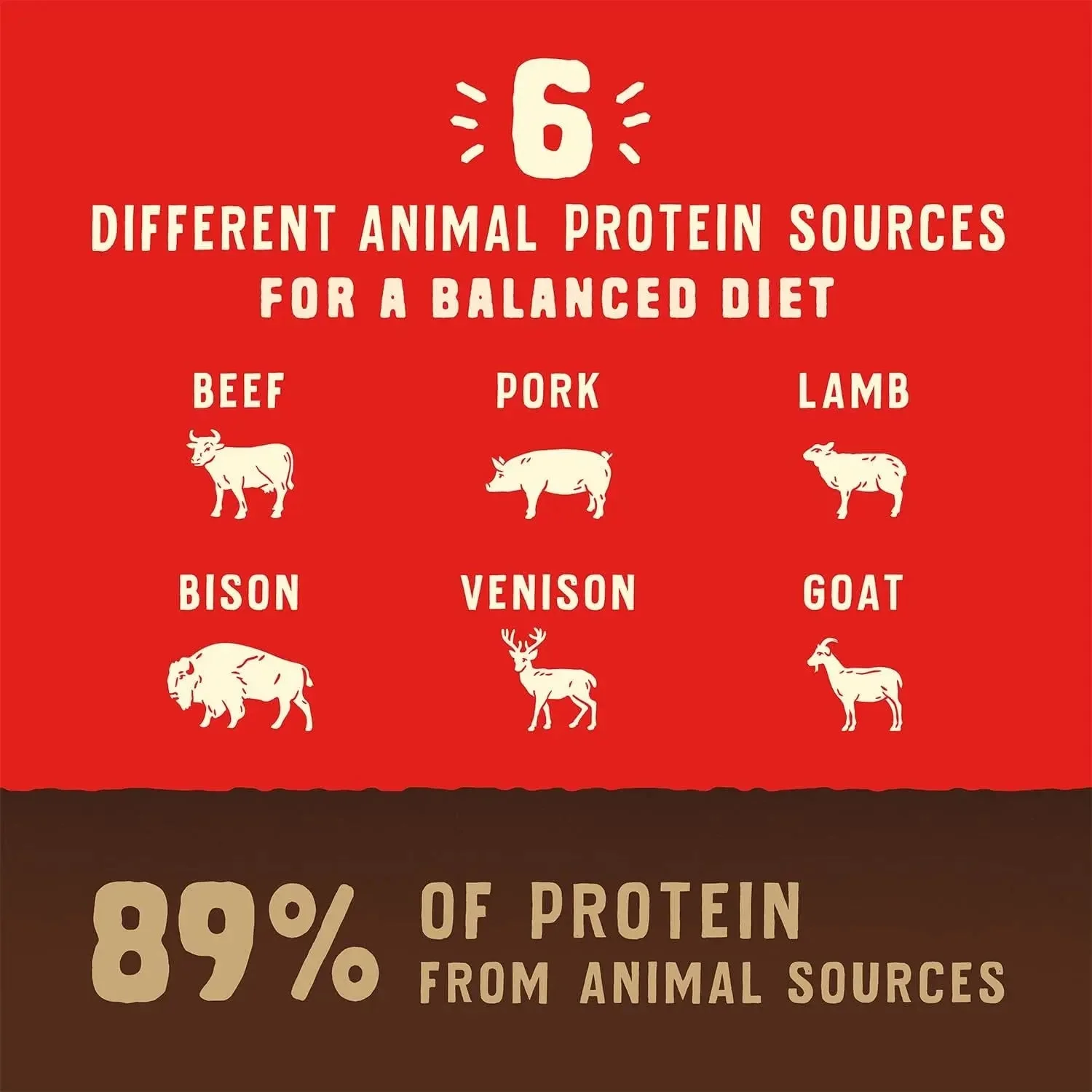 Wild Red Dry Dog Food Raw Coated High Protein Grain & Legume Free Red Meat Recipe, 1 Lb. Bag - Image 5