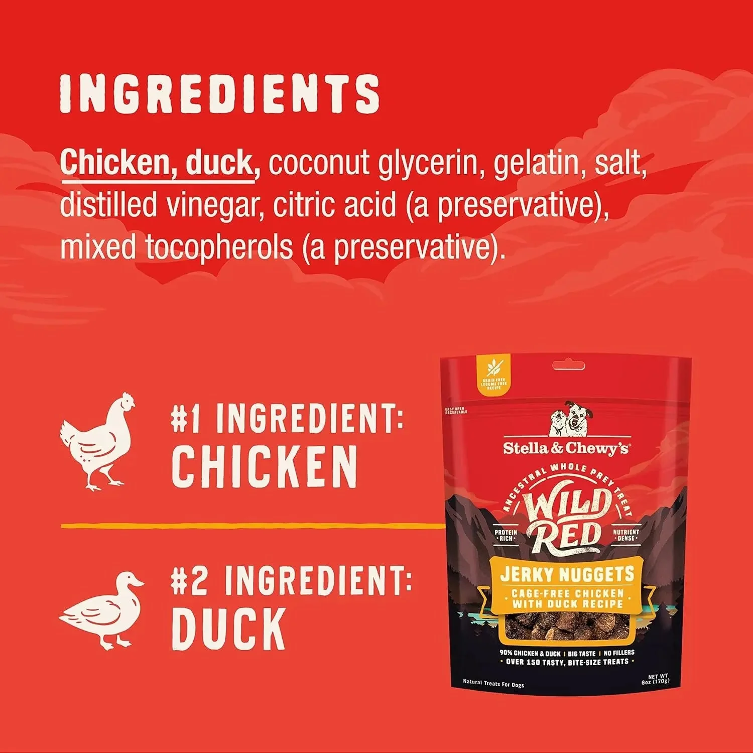 Wild Red Jerky Nuggets - 90% Protein-Rich Chicken & Duck Dog Treats - Grain-Free Training Rewards for All Breeds - Made in USA - 6 Oz Bag - Image 3