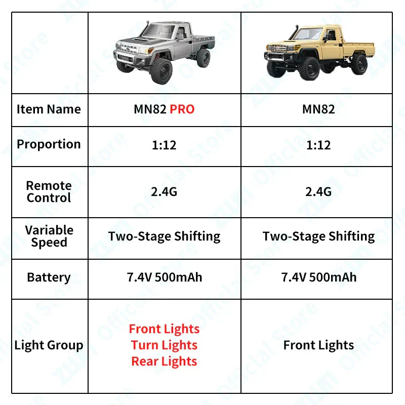ZWN 1:12 Full Scale RC CAR MN82 Upgraded MN82 PRO Controllable Headlights 2.4G 4WD Off-Road Car Pick Up Truck Toy for Kids Gifts - Image 2